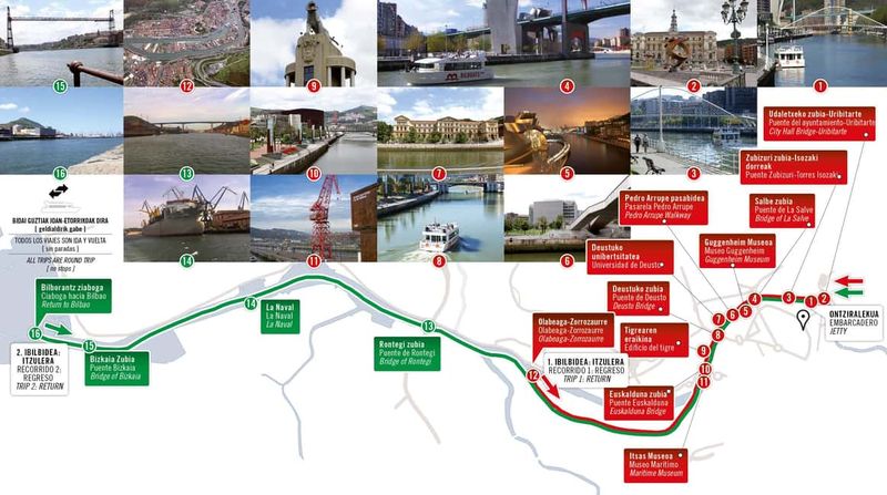 1-Hour Bilbao city Boat Tour or 2-Hour cruise to Portugalete - Weather Reality: Wind, Rain, and Deck Comfort