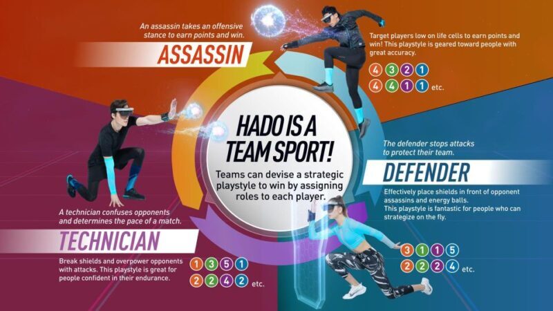 Athens: AR sports experience at HADO Dafni - Key Points