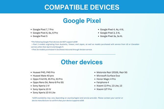 Australia and New Zealand eSIM (3 to 30 days. Up to 45GB) - Practical Tips for Travelers
