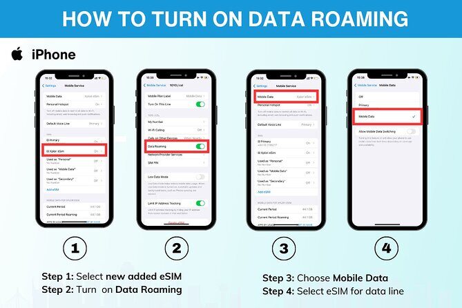 Canada eSIM (3 to 30 Days. Up To 20GB of data) - Who Is This eSIM Best Suited For?