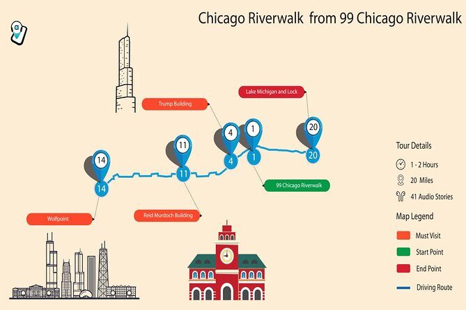 Chicago Riverwalk Self-Guided Walking Tour - The Experience as a Whole
