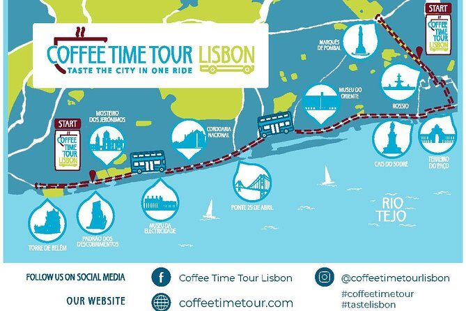 City Center - Belém - FAQ