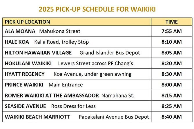 Deluxe Pearl Harbor, USS Arizona Memorial & Honolulu City Tour - What to Expect from the Itinerary