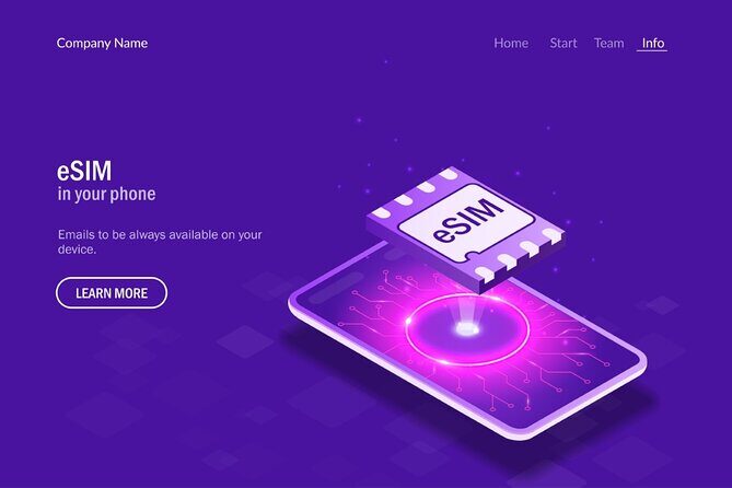 e Sim unlimited GB for Greece - Key Points