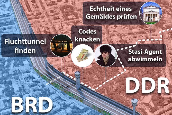 Escaping and spying on the Berlin Wall Scavenger hunt - Key Points