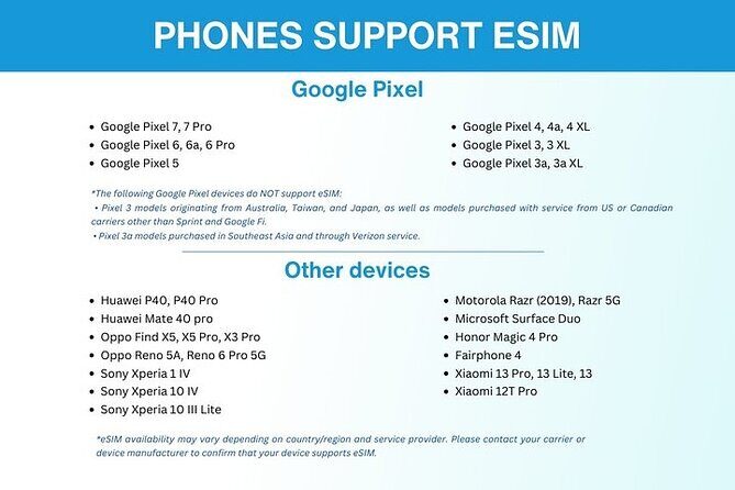 eSIM for UK (34 EU countries) | 3 to 30 days. Up to 40GB of data - Who Will Benefit Most?