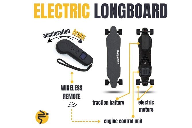 Explore Braov on Electric Longboards - What Travelers Are Saying