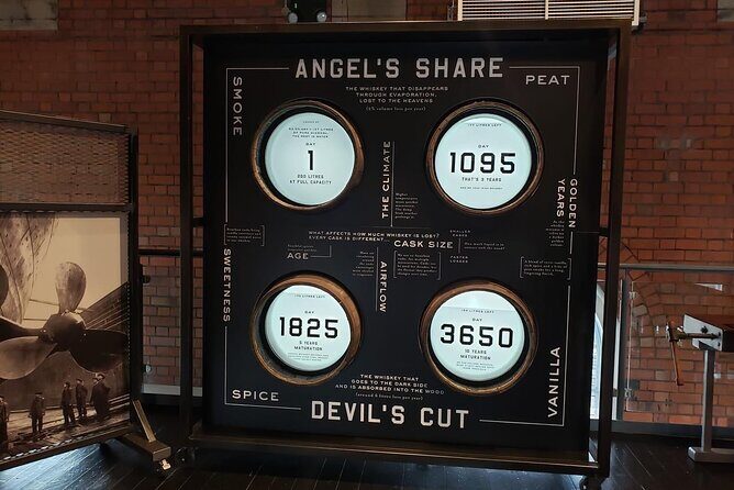 Explore & Taste: Distillery Tour at Titanic Distillers - The Location: Titanic Distillers at Thompson Dock