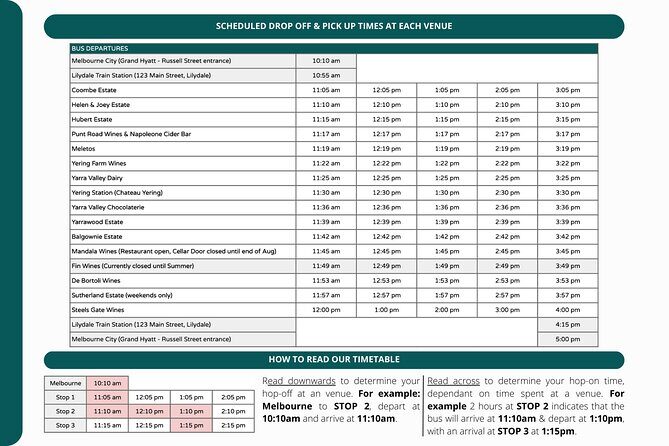 From Melbourne: Hop On Hop Off Yarra Valley - GREEN Route - Key Points