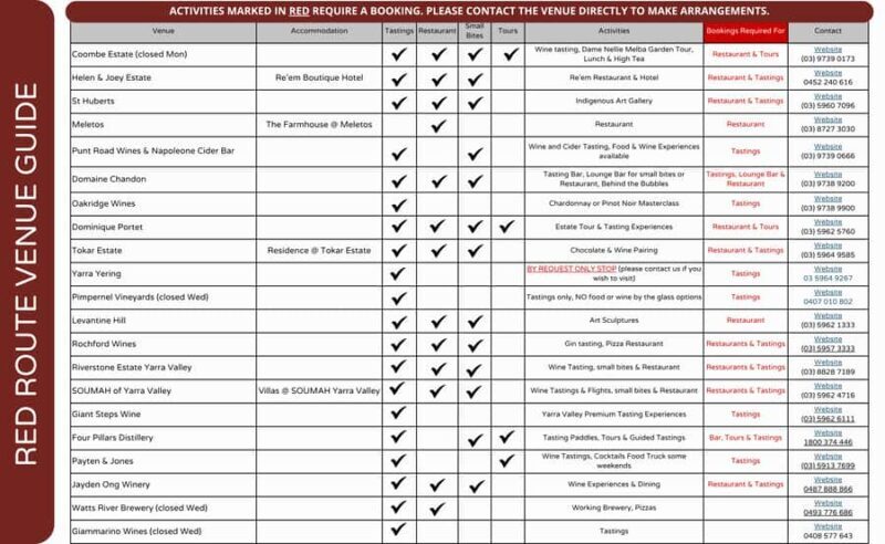 From Melbourne: Yarra Valley Hop-On-Hop-Off Bus Ticket - An Honest Look at the Experience