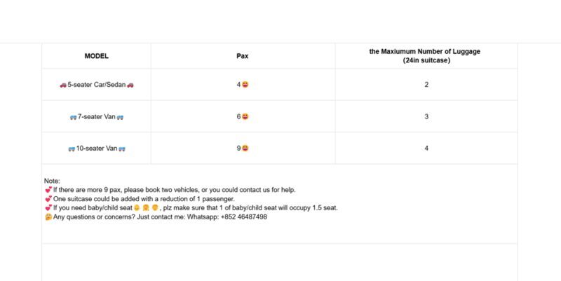 From Milan: Lake Como+Bellagio Day Trip with Private Driver - FAQ