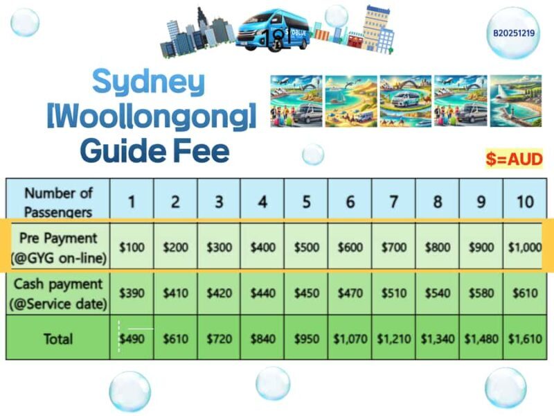 From Sydney: Royal National Park, Wollongong, and Kiama Tour - Exploring the Royal National Park, Wollongong, and Kiama: A Detailed Look