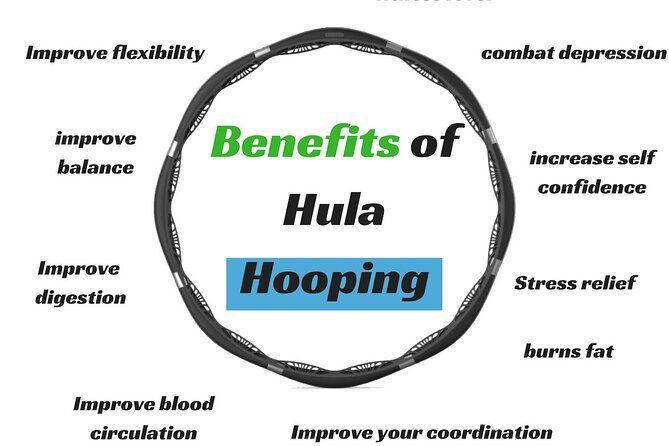 Fun Yoga with a Hula Hoop - Frequently Asked Questions