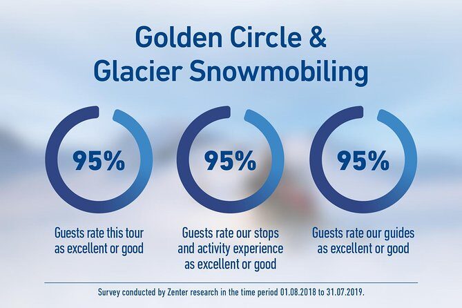 Golden Circle and Glacier Snowmobiling Day Trip from Reykjavik - How the Tour is Organized