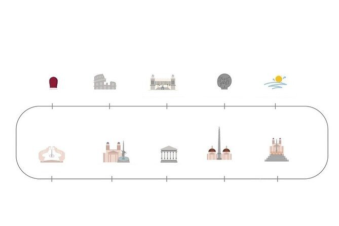 Half-Day Private Tour of Rome - Key Points