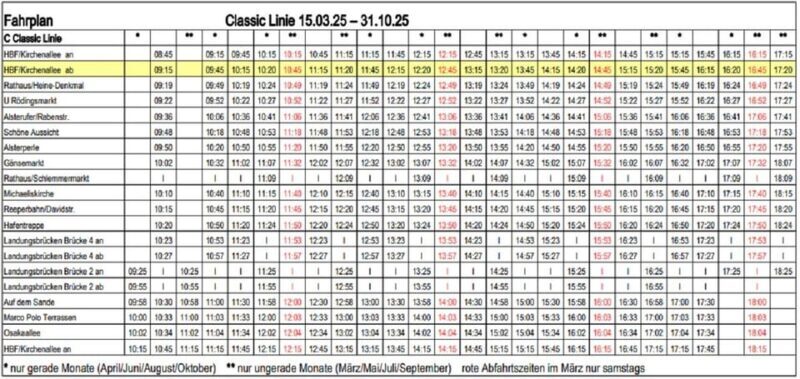 Hamburg: Hop-On/ Hop-Off Sightseeing Tour Classic Line - Who Is This Tour Best For?