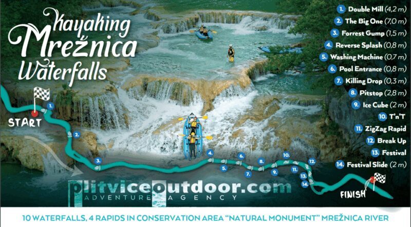 Kayaking Mreznica Waterfalls in Natural Monument - Key Points