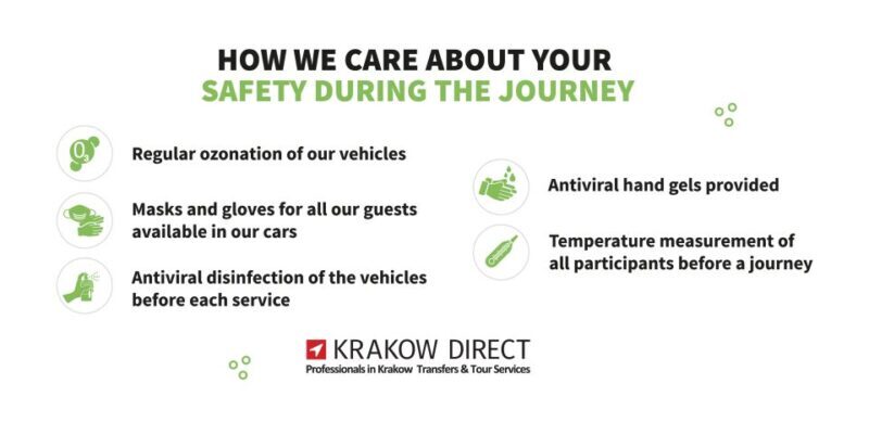 Krakow: Private Sightseeing by Electric Car - Exploring the Details of the Tour