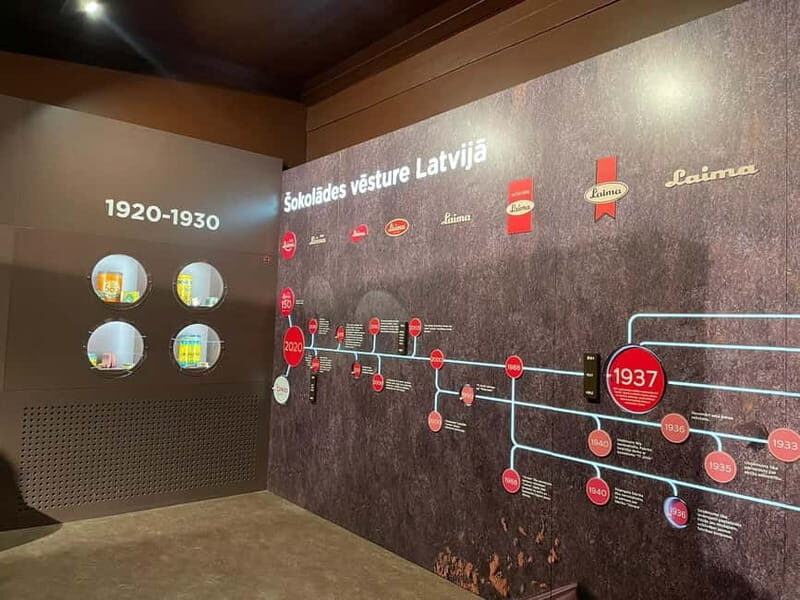Latvian Chocolate Museum Adventure with Masterclass - Key Points