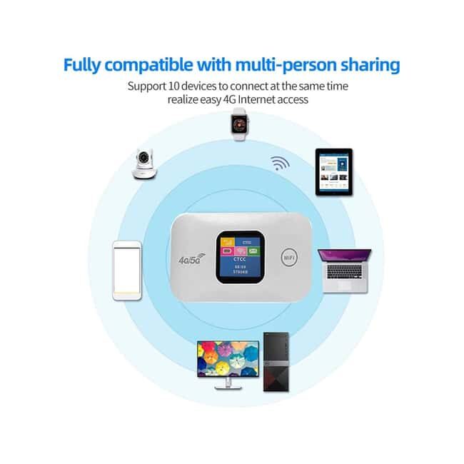 Marmaris Rent a Unlimited Wifi Box - The Sum Up