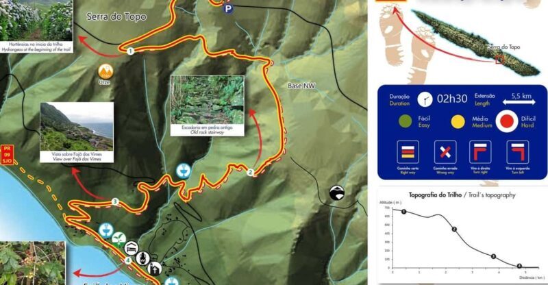 Mini Tour-Trail PR02 São Jorge - Serra Topo - Fajã dos Vimes - A Detailed Look at the Tour Experience