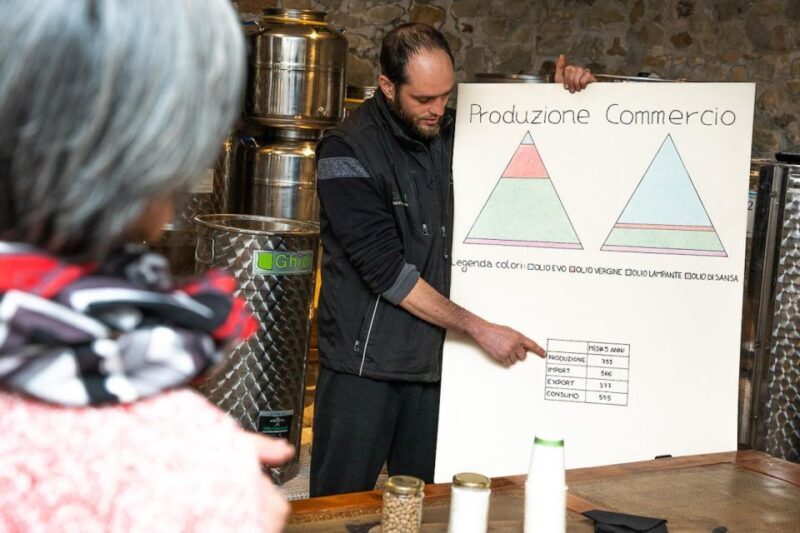 Montecatini Terme: Olive Grove Tour with Oil Tasting - Key Points