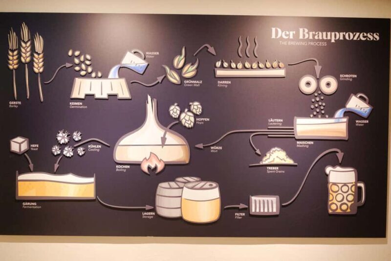 Munich: Beer and Pub Tour with Tasting Portions - Tasting Experience & Food Pairings