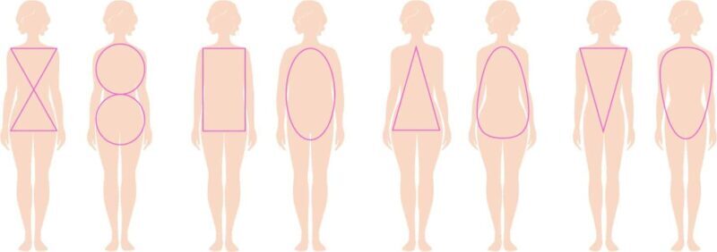 Paris: My body Type, My Wardrobe - Who Should Consider This Experience?