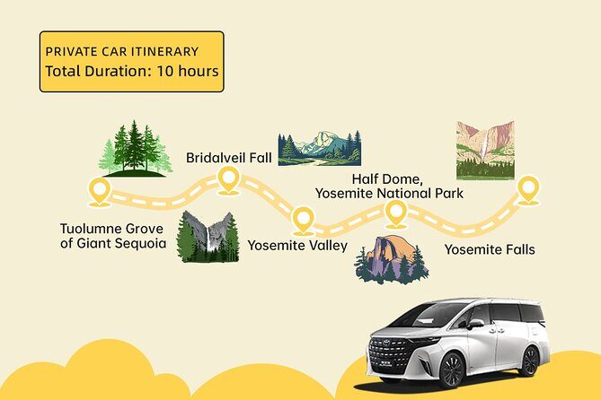 Private Day Tour from San Francisco to Yosemite - Key Points