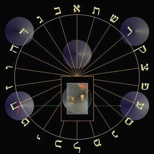 Private Prado Museum Jewish Tour - Exploring the Details of the Private Prado Museum Jewish Tour