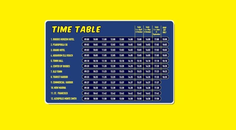 Rhodes: Combo Ticket - Hop On Hop Off Bus & Submarine Cruise - The Itinerary in Detail