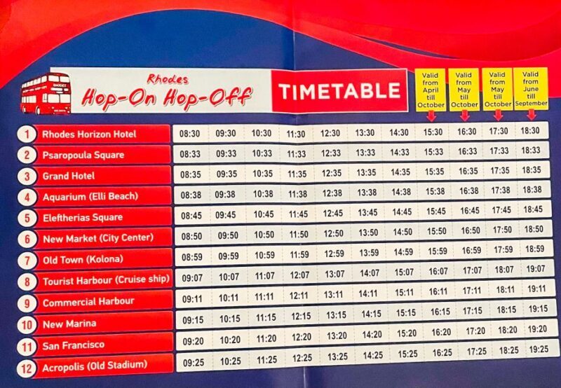 Rhodes: Hop-On Hop-Off Sightseeing Bus Tour - Key Points