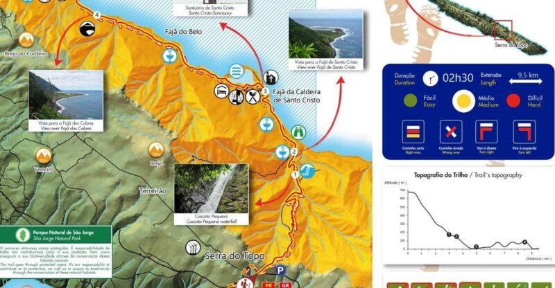 São Jorge: PR01 Hike & Tour - Full Day Adventure - Visiting the Cheese Factory: A Taste of Local Tradition