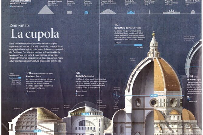 Small Group Discovery Tour of Florence - What Makes This Tour Stand Out?