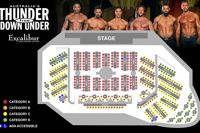 Thunder from Down Under at the Excalibur Hotel and Casino - Practical Tips for Attending