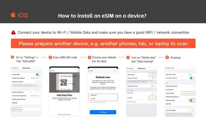 United States eSIM Roaming 4G/5G Data Plan USA - Introducing The US eSIM Roaming Data Plan in Los Angeles