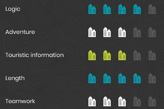 Urban Adventure Game in Frankfurt with an app - Who Will Love This?
