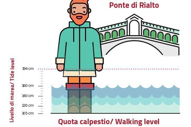 Venice Kickstart Private Tour - FAQ: Practical Questions about the Venice Kickstart Private Tour